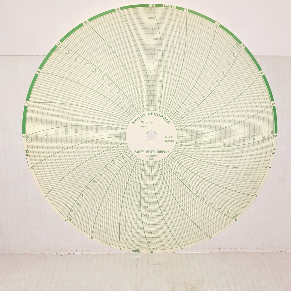 Graphic Controls Bailey 11" Circular Recorder Paper Model 1000K2000